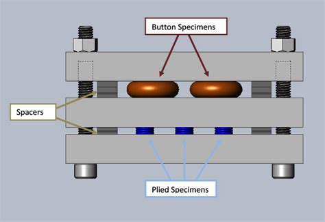 Investigating the compression set of rubber compounds